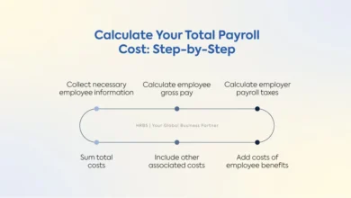 Annual vs. Monthly Payroll Pricing: What’s Actually Cost-Effective