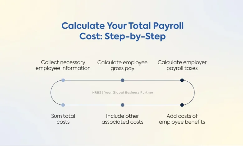Annual vs. Monthly Payroll Pricing: What’s Actually Cost-Effective