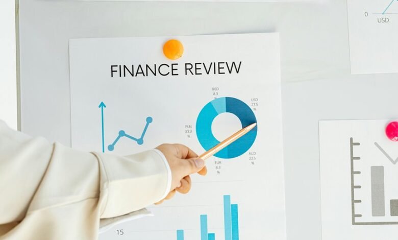 business intelligence indicator review