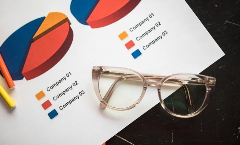 commercial market insight analysis