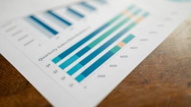 corporate intelligence performance overview