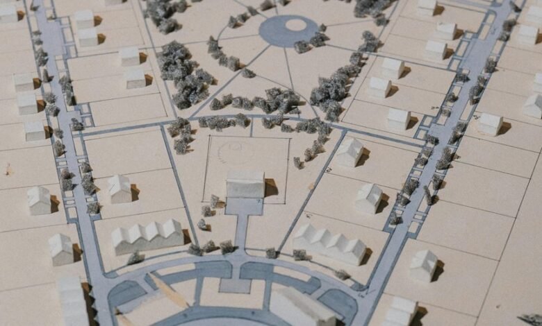 strategic innovative performance development